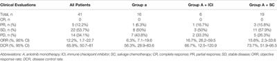 The Efficacy and Safety of Anlotinib in Pediatric Patients With Refractory or Recurrent Solid Tumors